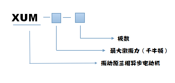 振動篩電機型號說明 振動篩電機型號說明