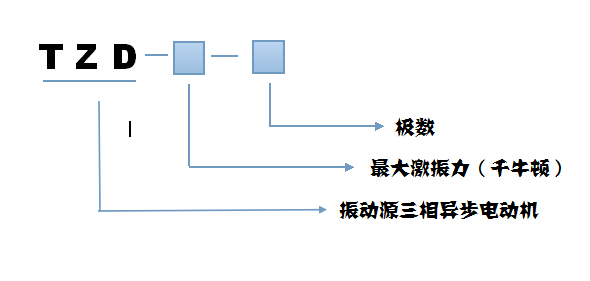 TZD振動電機(jī)型號說明 TZD振動電機(jī)型號說明